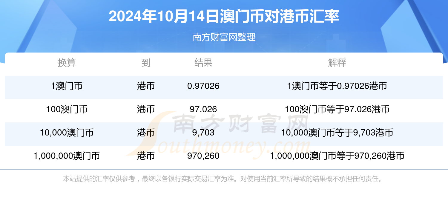 2024今天澳门买什么好,计算机科学与技术_凝气DBI278.96