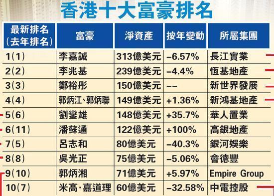 商务信息咨询 第414页