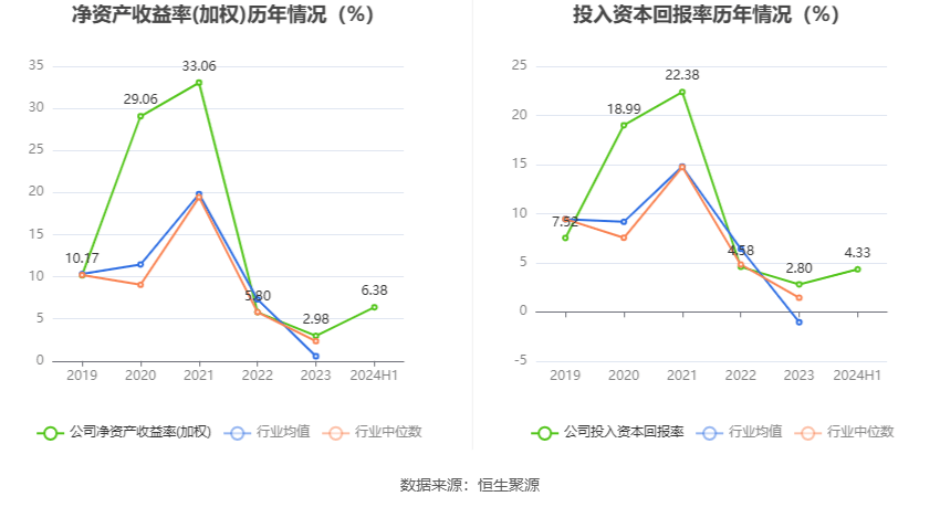 2024资料大全正版资料,控制科学与工程_圣主SUA792.85