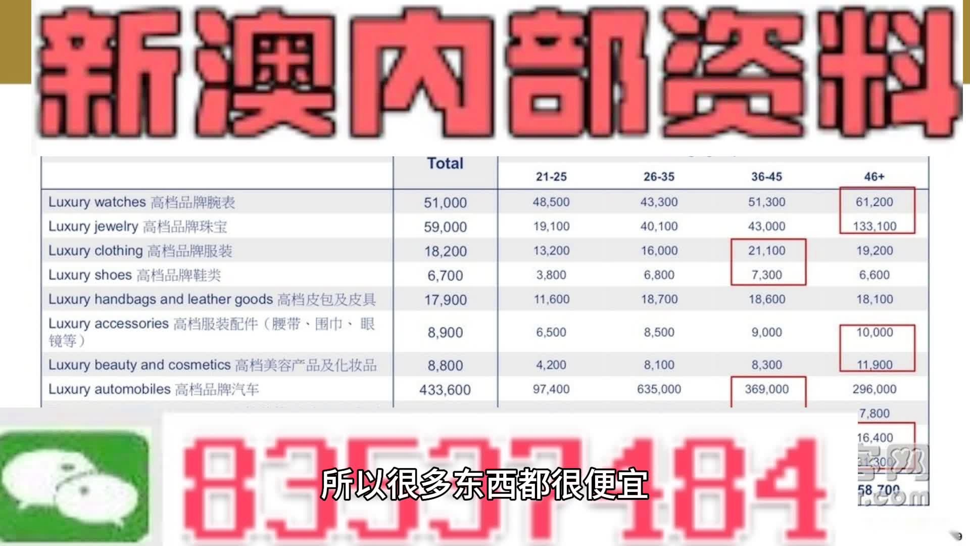 商务信息咨询 第412页