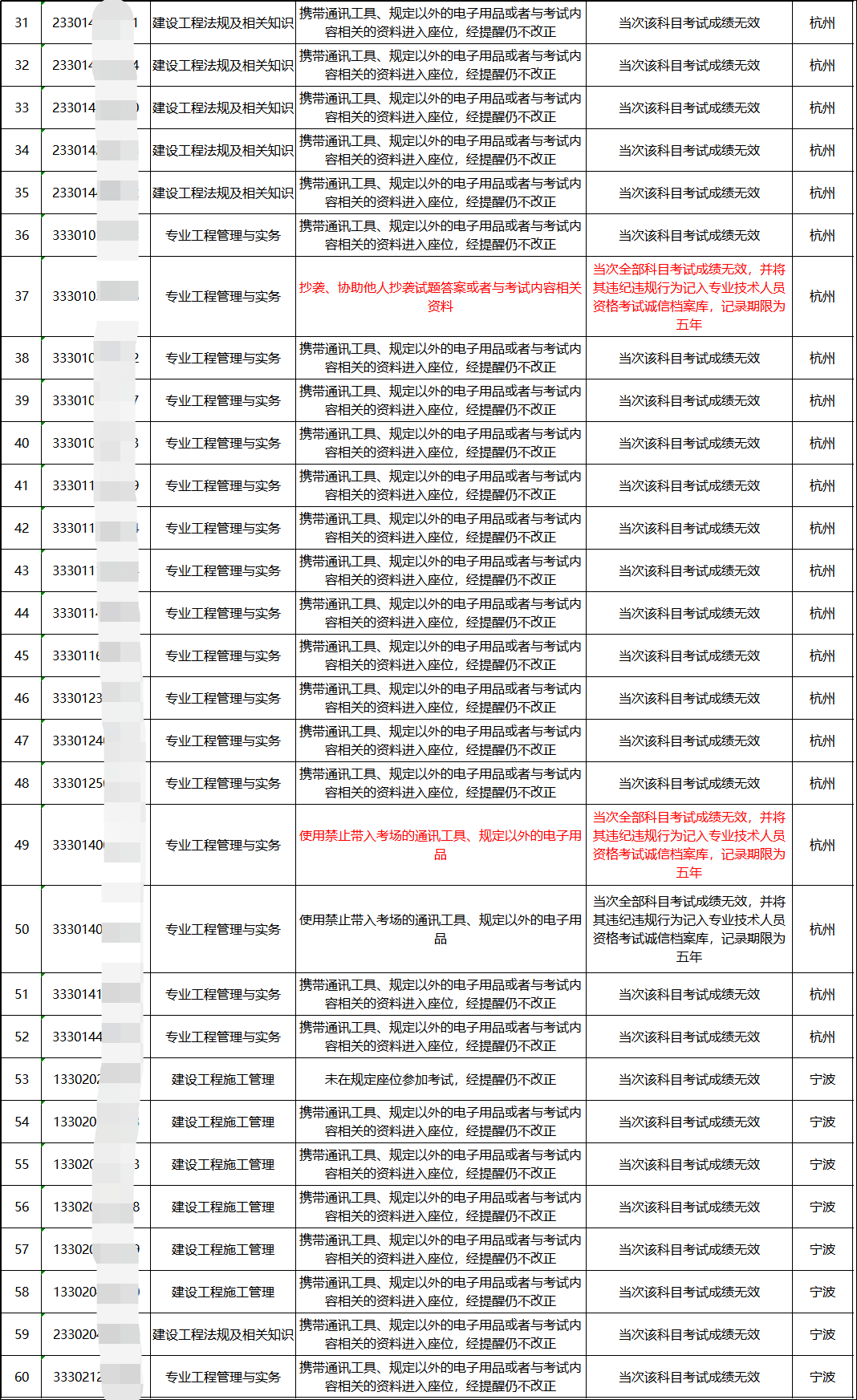 齐中网免费资料网,自我评价_尊者KWB283.29