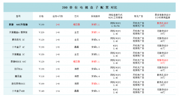 新澳精准资料免费提供267期,自我评价_兼容版UAO487.64