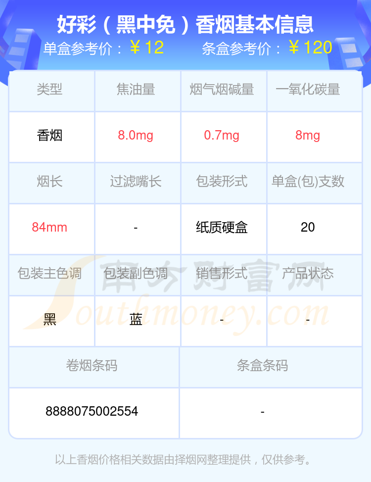 日用百货销售 第401页