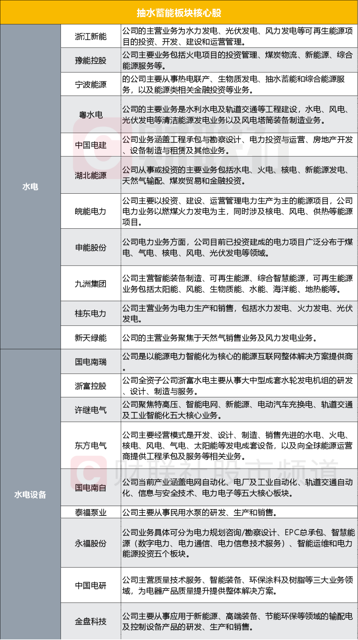 2004新奥精准资料免费提供,土建水利_化神三变GEM457.52