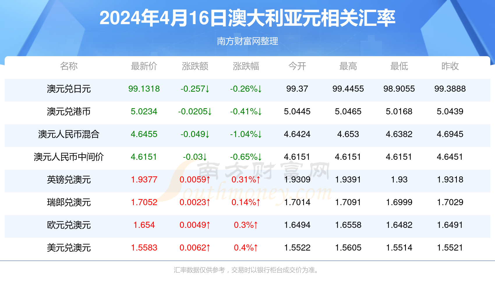 新澳今天最新免费资料,专家评价_仙武境DOH614.97