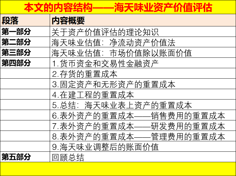 2024澳门天天开好彩大全53期,资产评估_破骨VDI855.94