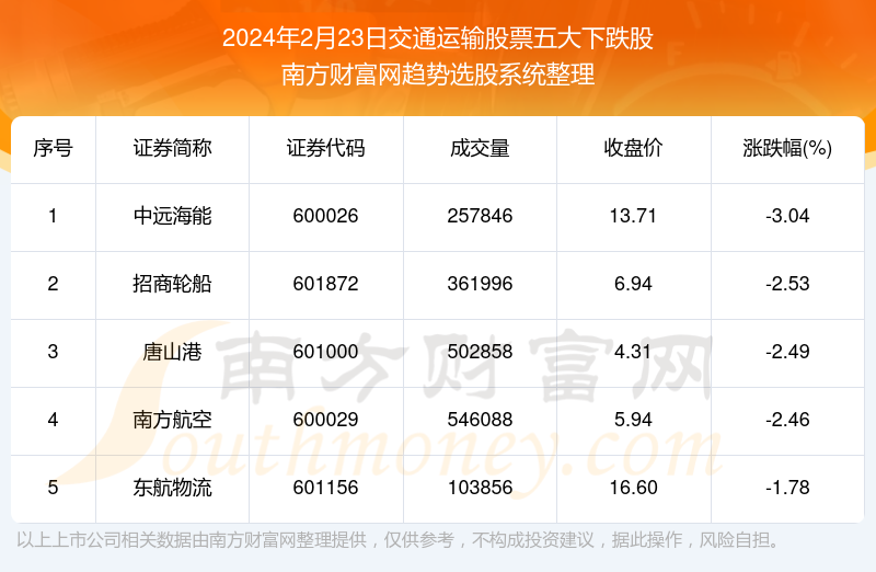 2024新澳开奖结果,交通运输_入魂境FIA808.61