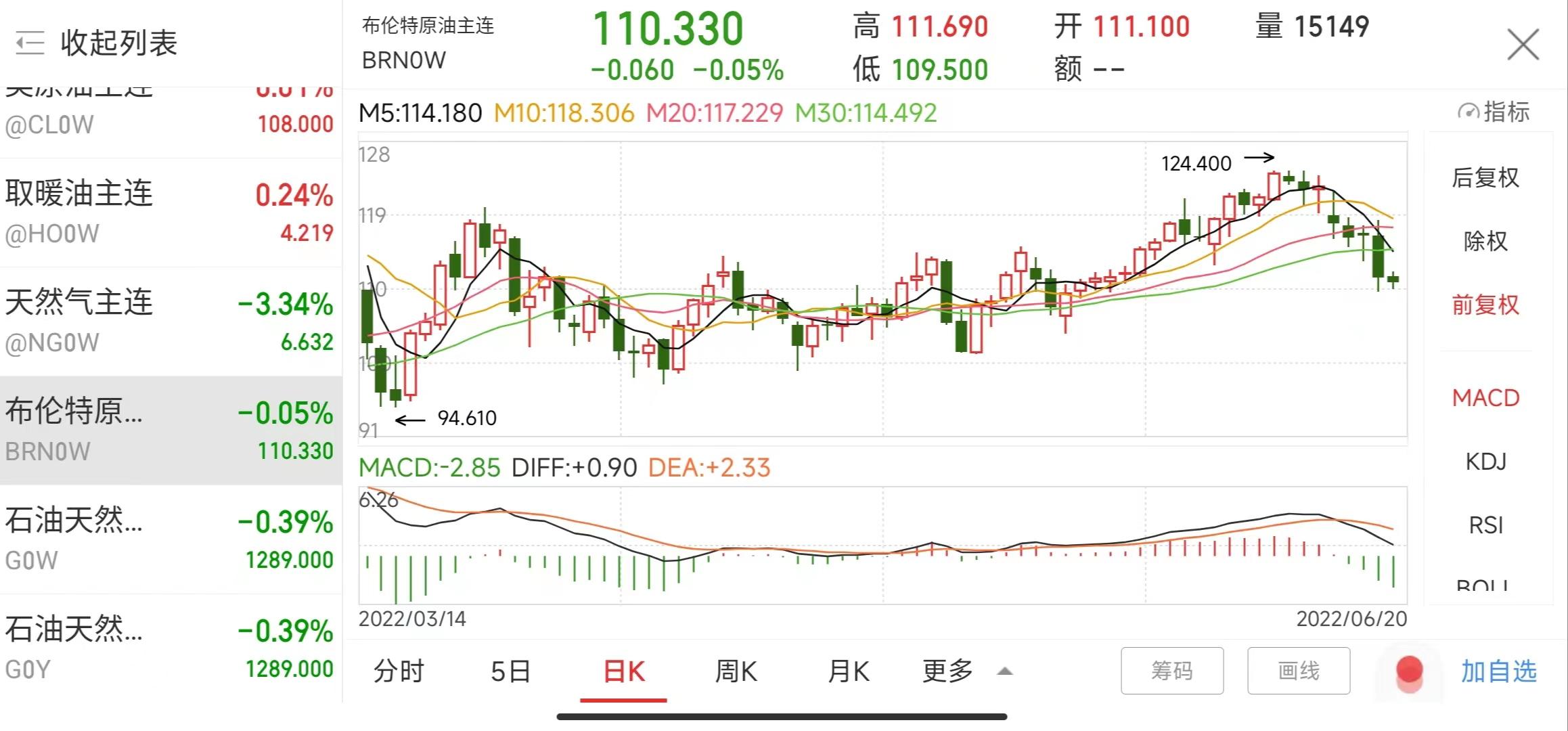 今天国际原油最新价格及获取步骤指南