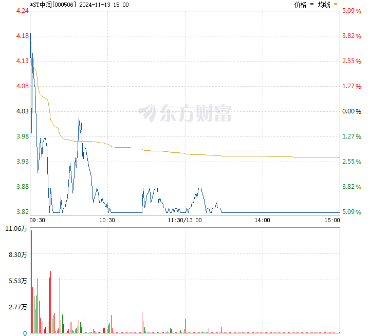 中润资源股票最新动态，时代印记与行业焦点