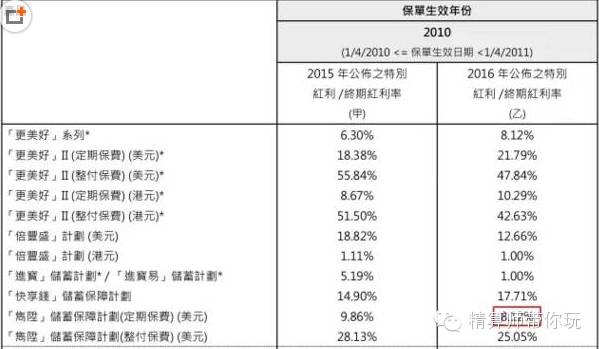 2024香港正版资料免费看,综合数据解释说明_月之神衹IUJ80.3