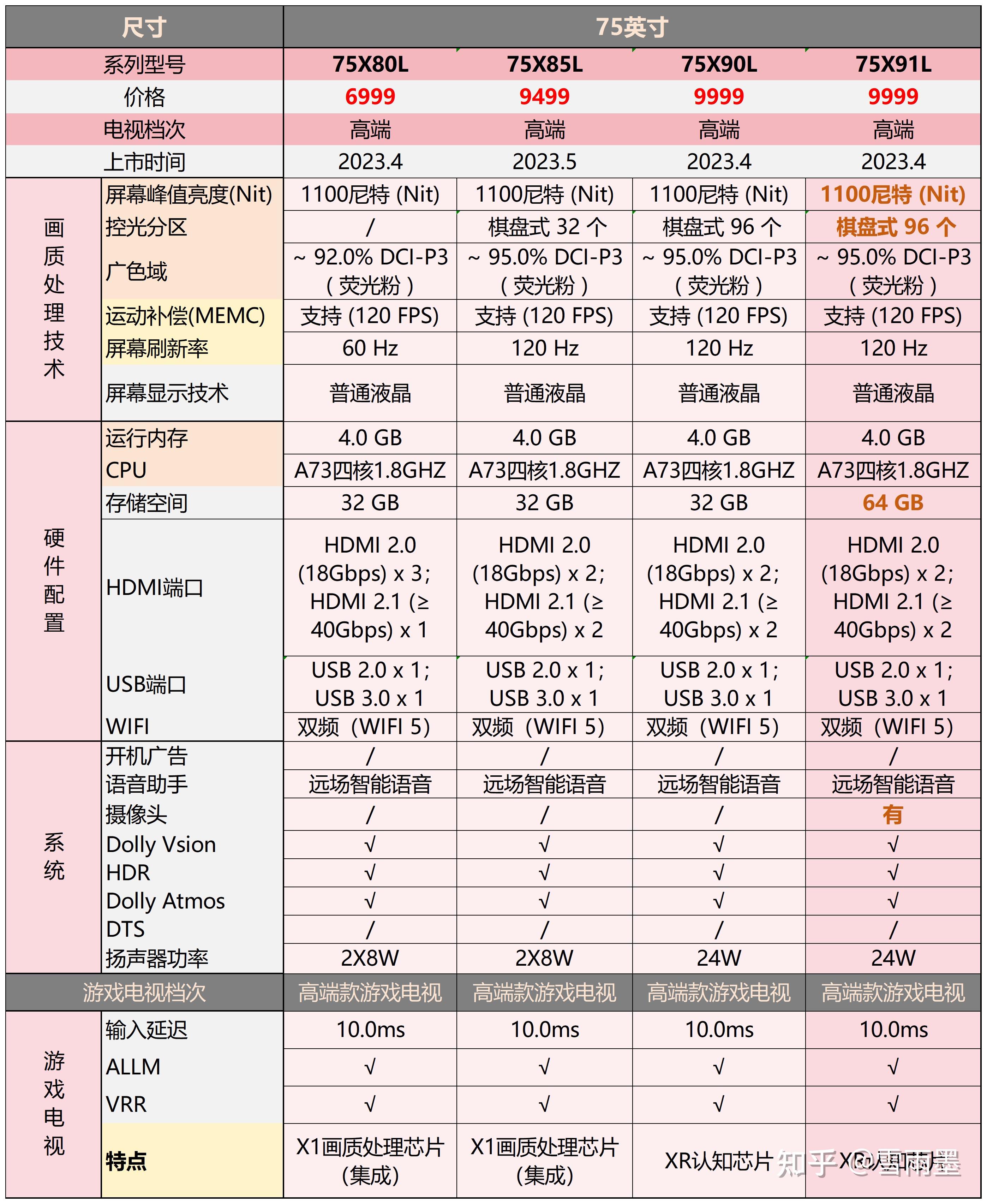 物业管理 第388页