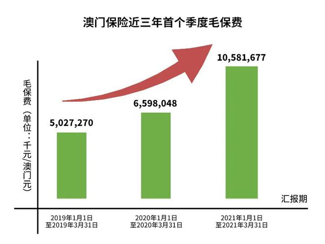 “2022澳门管家婆免费资格，财务净现值防御版FUD907.47资讯”