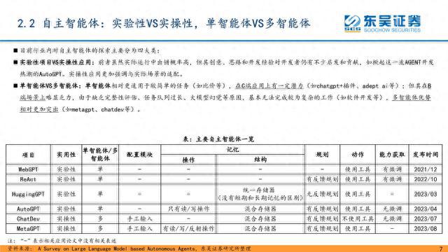 物业管理 第386页