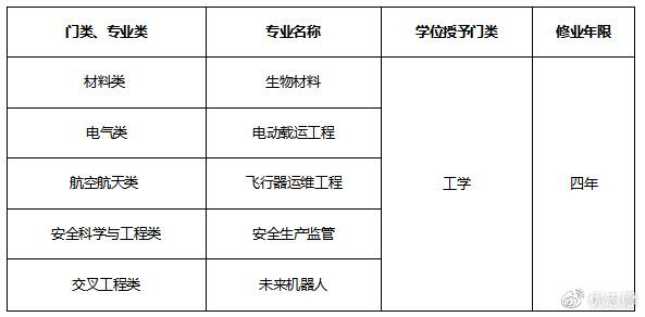 日用百货销售 第380页