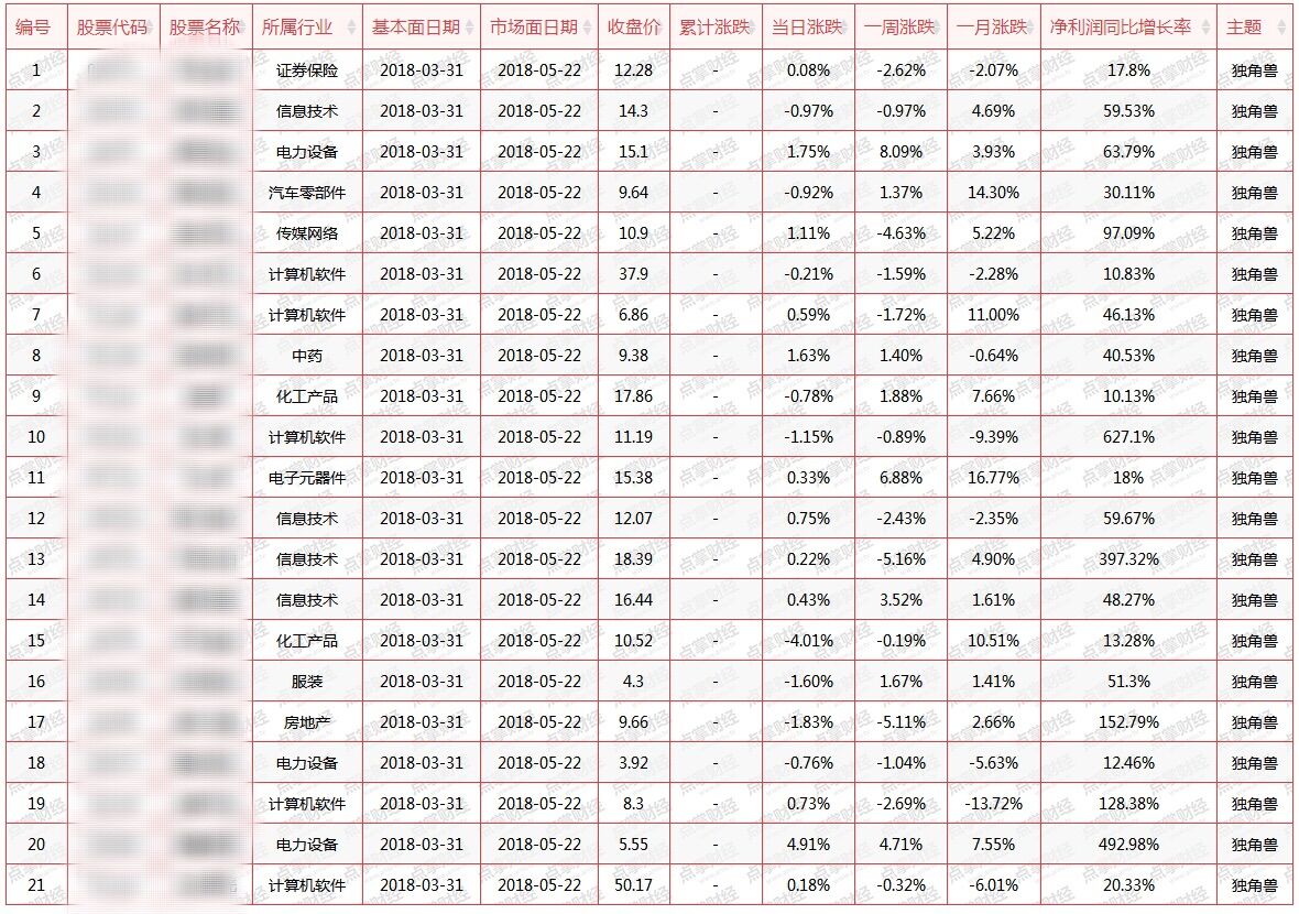 “澳资彩长期免费资料分享，模糊评价法解读ISA10.91明星版”