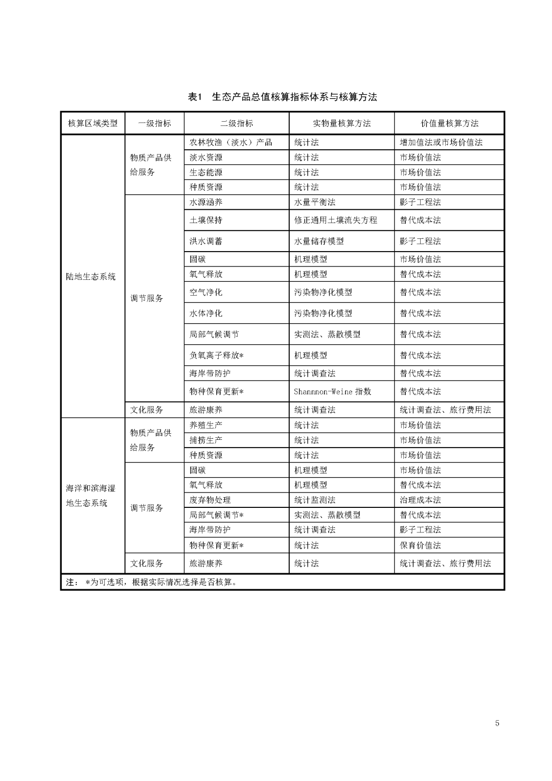 2024香港资料大全正新版,项目决策阶段工程资料_行星级LIA231.845