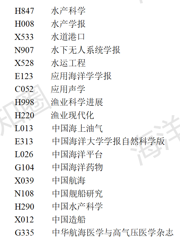 2023年度正版资料合集，海洋科学领域-AHJ611.55启天境版