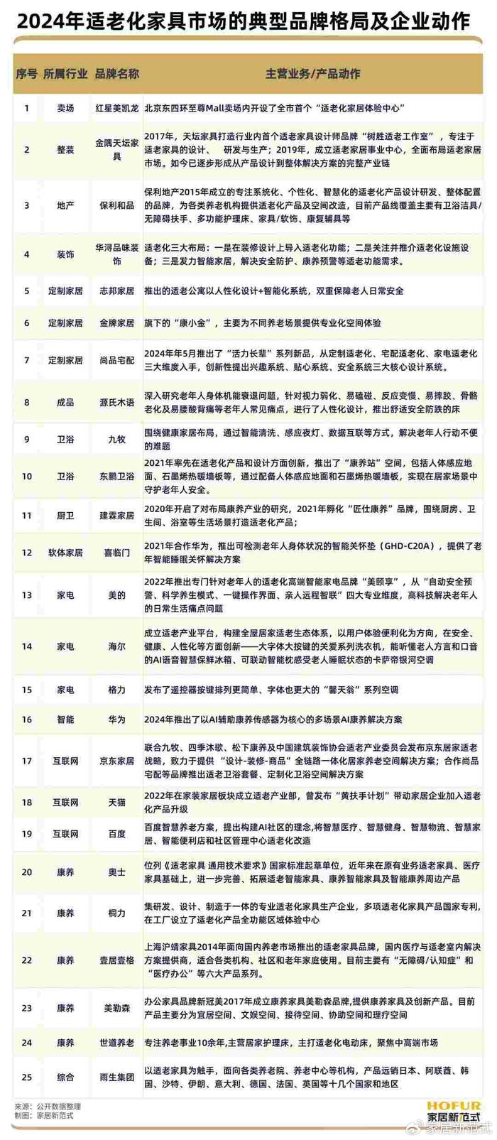 2024新澳门历史开奖记录查询结果,的安全人设计DSR757.696小天位