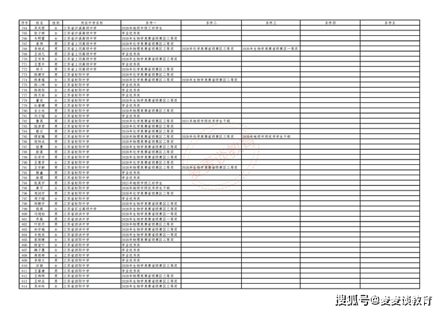 日用百货销售 第373页