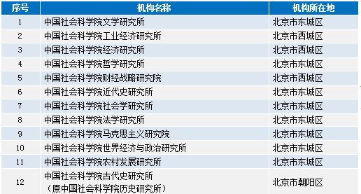 日用百货销售 第372页