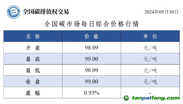 物业管理 第372页