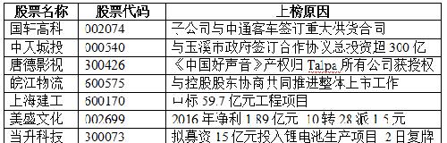 2024新奥正版资料免费,会计资料投资决策AUF842.348alpha内测版