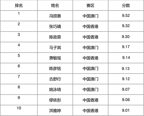 2024澳门生肖预测：精准一肖一马，评分表更新MGW44.1中级版