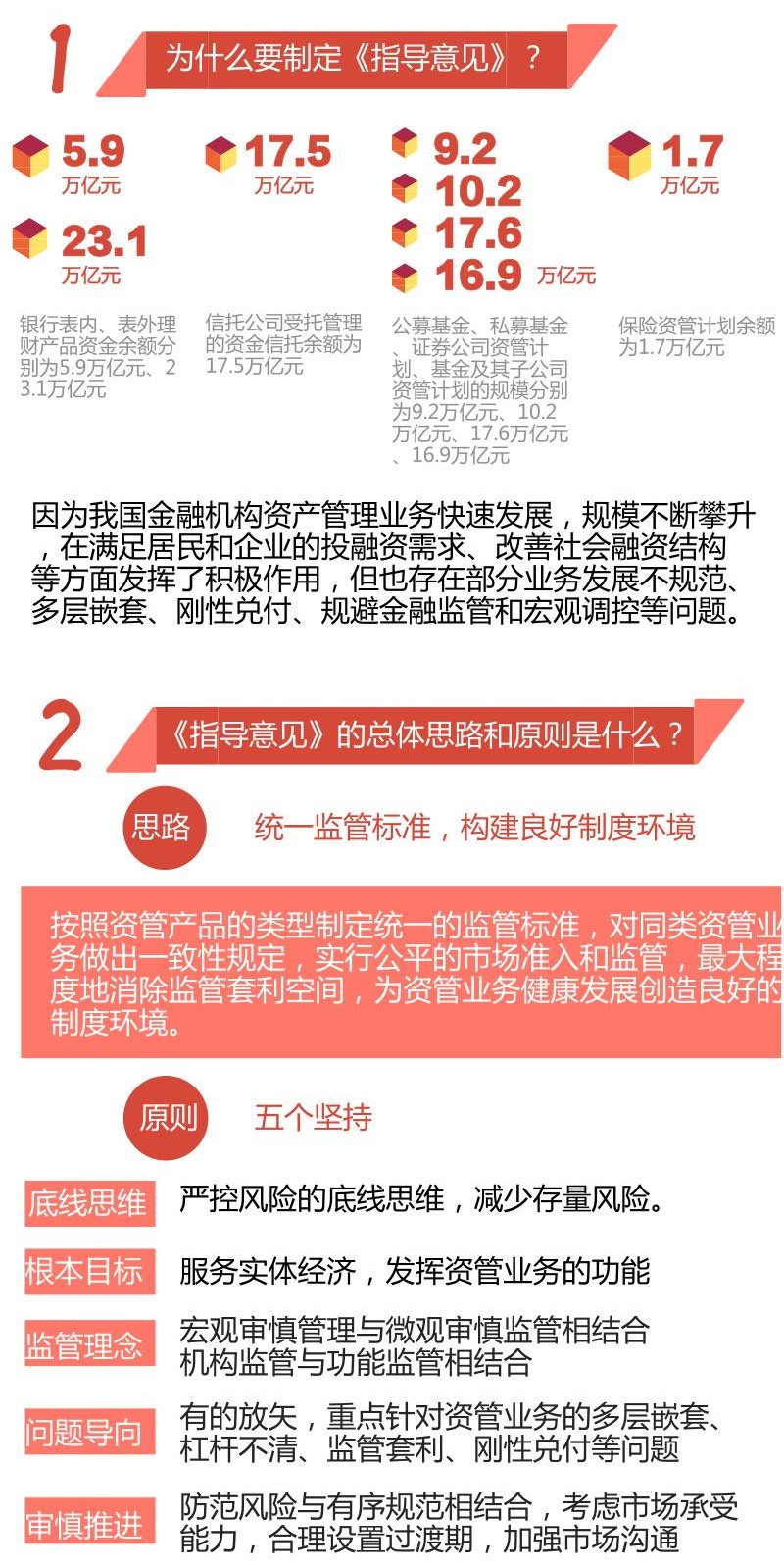 最新士官管理规定详解，全面步骤指南