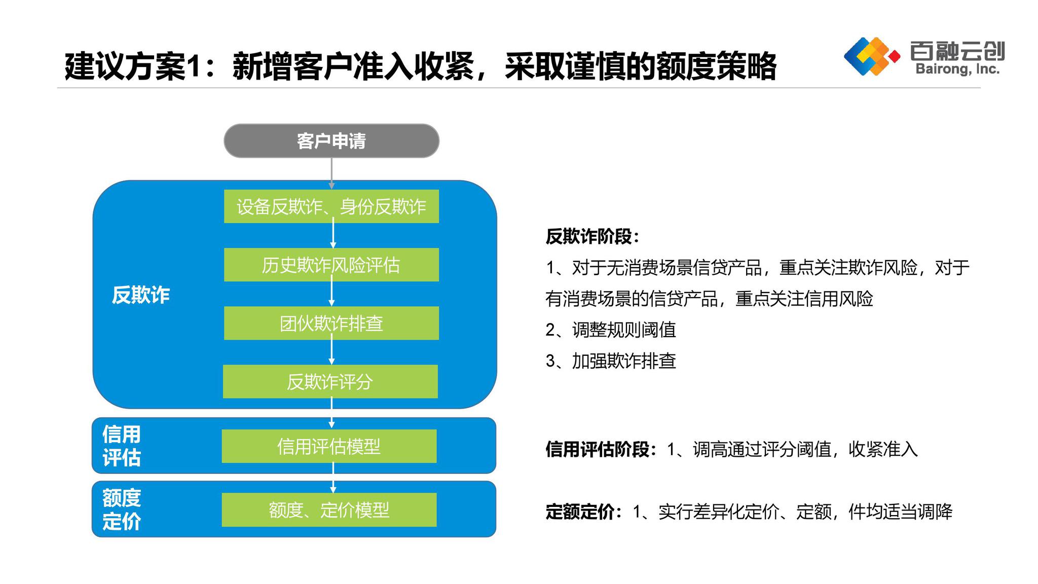 酒店管理 第373页