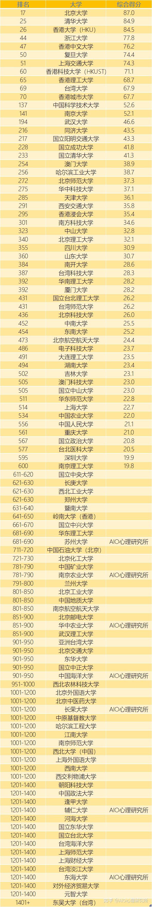 2024澳门天天开好彩大全凤凰天机,市综合实力怎么评判_43.84.8大学排名