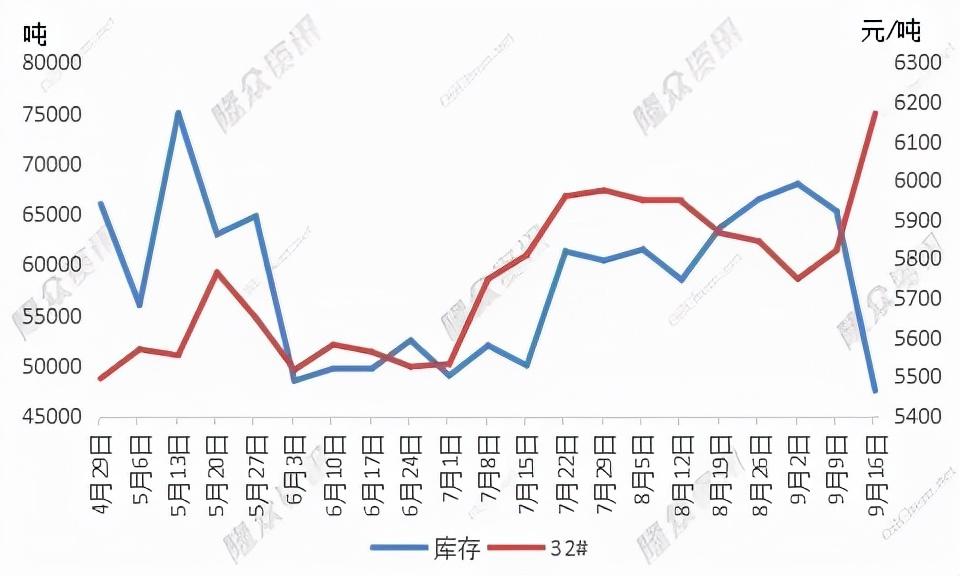 最新石蜡走势分析，市场动态与趋势观察