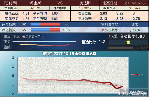 新奥今晚投资指南：基于科学数据的精选分析_YFG68.904智能版