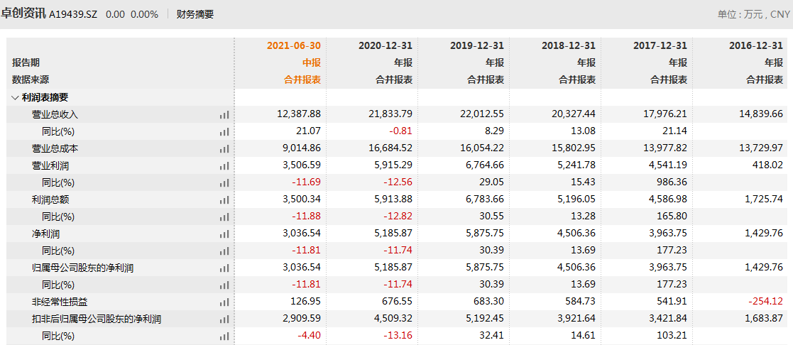 2024澳门免费资讯宝典：全面数据解读，OBN68.539未来科技视角