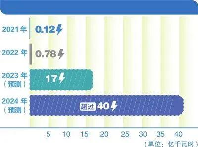 “全年免费生肖预测揭晓：新奥调查实证_KUY68.628模块版”