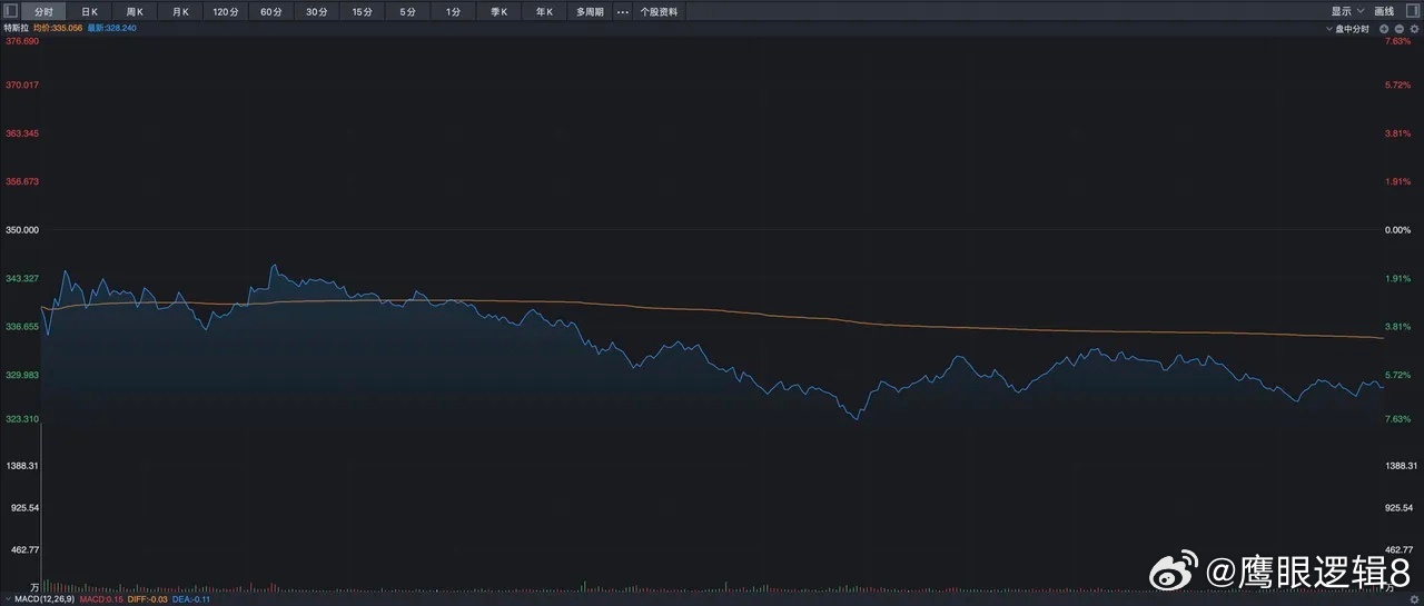 特斯拉市值一夜缩水4962亿，深度解析应对策略及ZWY68.671体验版操作指南