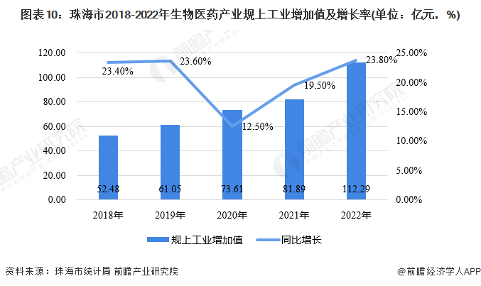 商务信息咨询 第257页