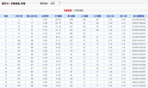 2004年澳门好彩天天精选，LQT68.496数据界面版方案解析