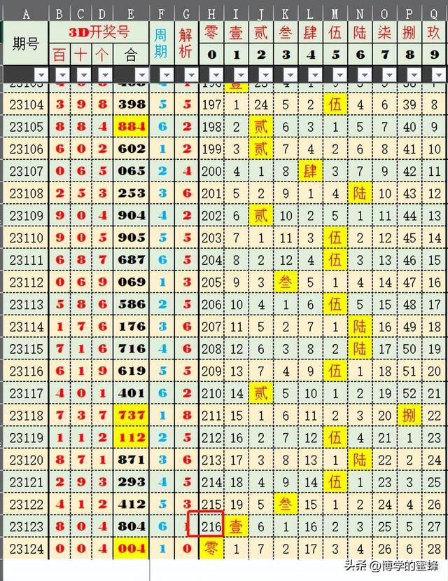 澳门彩4949开奖数据，决策辅助方案：LTL68.395特别版