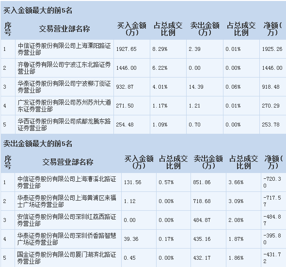 2024香港正版免费宝典一：自我评价_BIL68.321智慧共享版