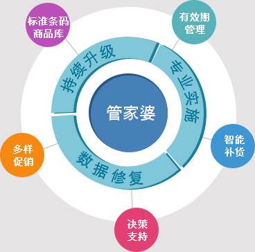 TCQ68.439精准管家婆：实证分析深度解析