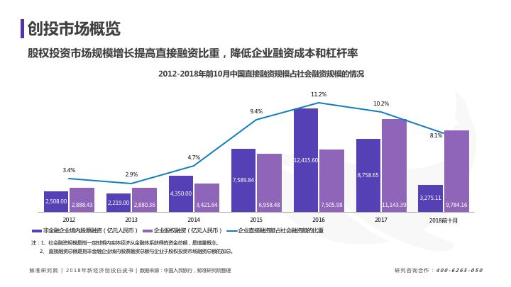 物业管理 第235页