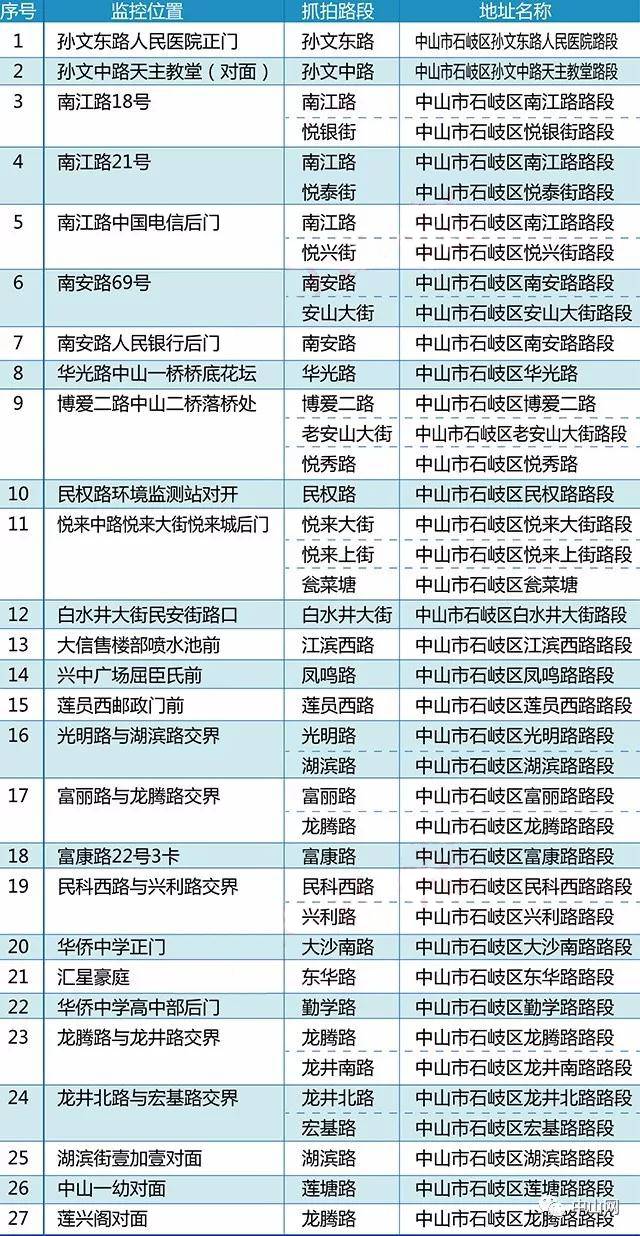 新奥门资料库官方版查询，高效解答方案及抓拍版实践_OYU68.819