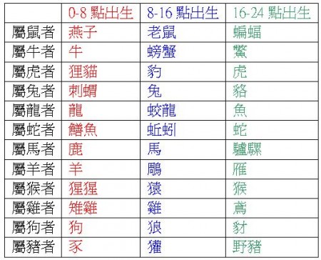 香港二四六管家婆生肖速查表，高效执行响应策略 TIJ68.931感知版