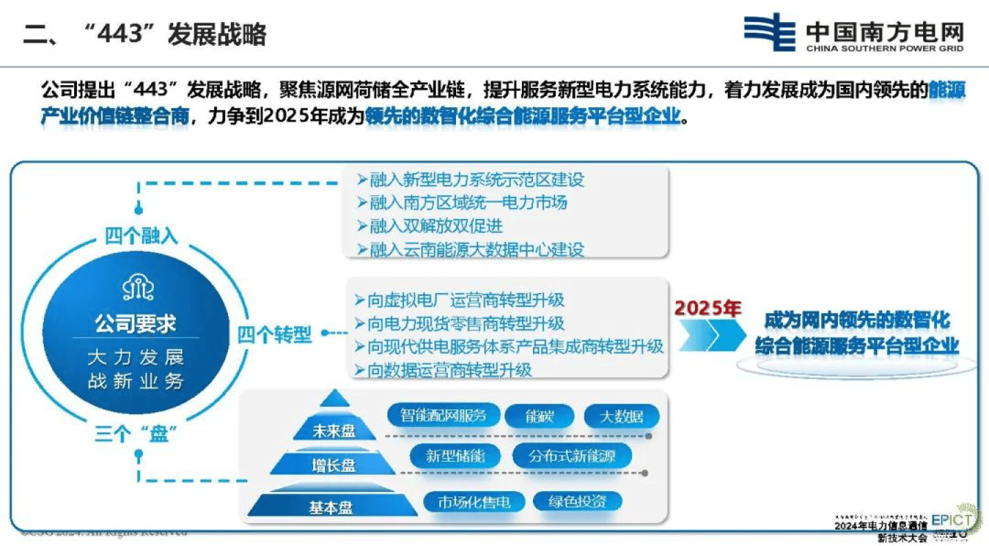 2004新奥数据包免费共享，数据融合助力决策_PFQ68.176动态版