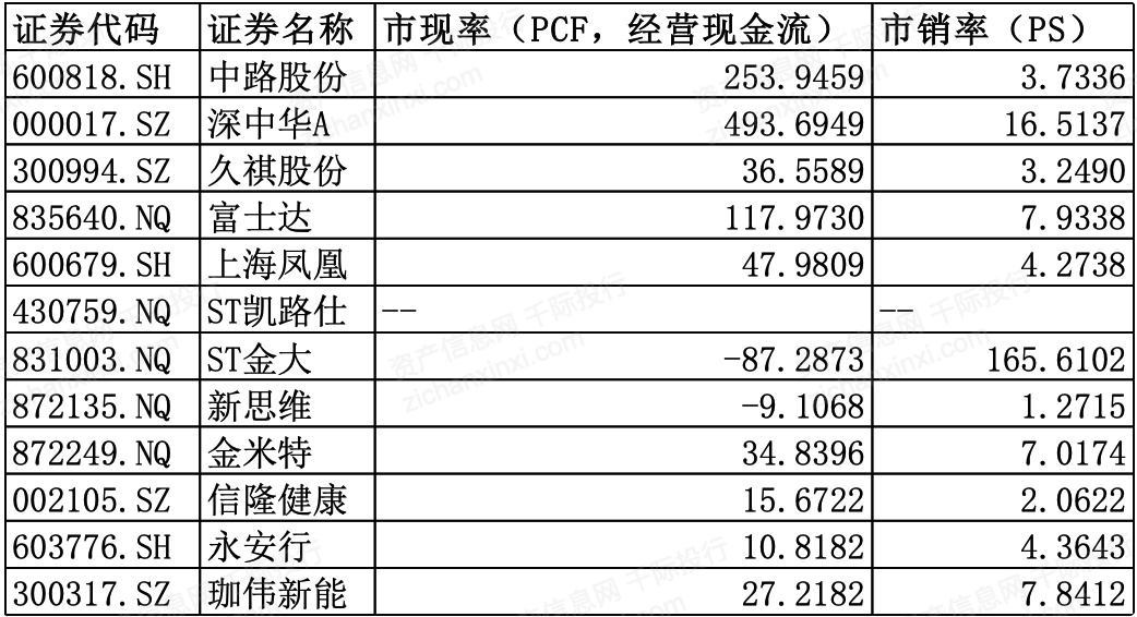 日用百货销售 第223页