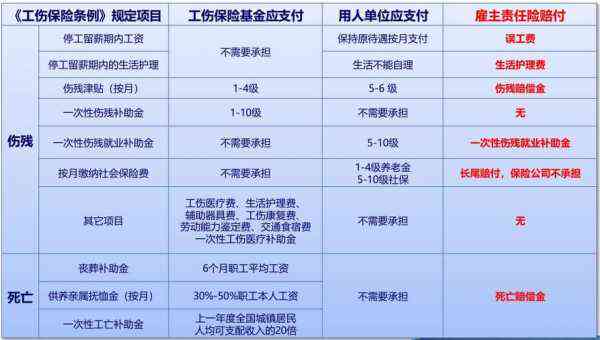 最新触电赔偿标准详解及步骤指南