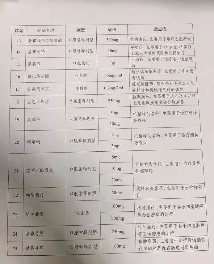 贺维力最新价格指南，获取药品价格与比较攻略