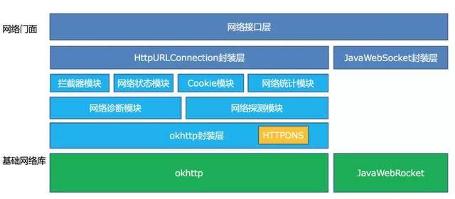 一码通(1)专属服务详解_DNS9.79.39优化版