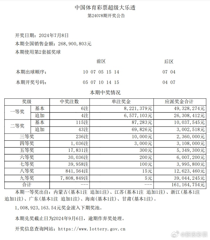 澳门精准二肖内部指南，SJC7.66.45实用统计解读