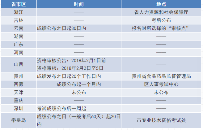 新澳资料永久免费开放24码，实际执行解析_UPC2.47.30VR版